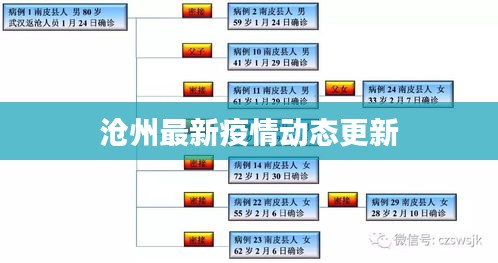 滄州最新疫情動(dòng)態(tài)更新