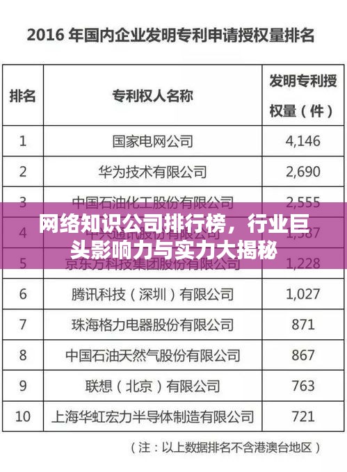 網絡知識公司排行榜，行業巨頭影響力與實力大揭秘