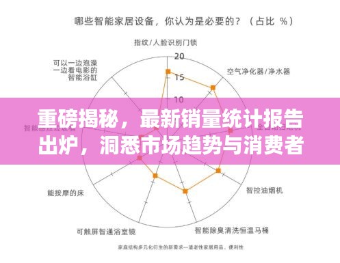 重磅揭秘，最新銷量統計報告出爐，洞悉市場趨勢與消費者偏好，引領行業風向標