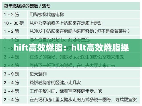 hift高效燃脂：hllt高效燃脂操 