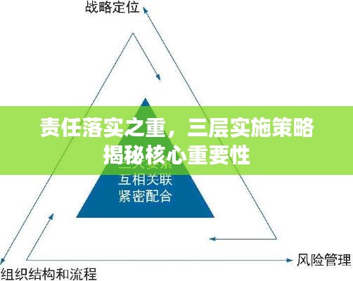 責任落實之重，三層實施策略揭秘核心重要性