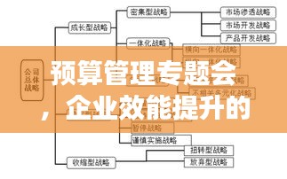 預算管理專題會，企業效能提升的關鍵節點