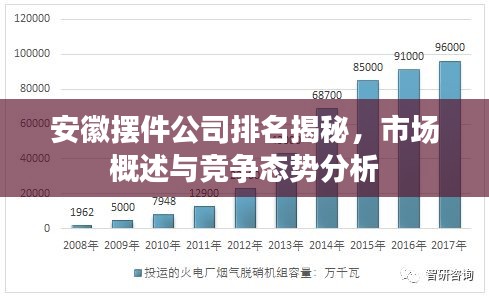 安徽擺件公司排名揭秘，市場(chǎng)概述與競(jìng)爭(zhēng)態(tài)勢(shì)分析