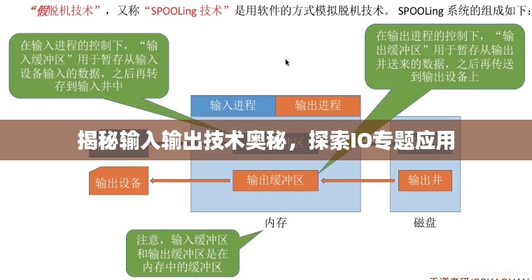 揭秘輸入輸出技術(shù)奧秘，探索IO專題應(yīng)用