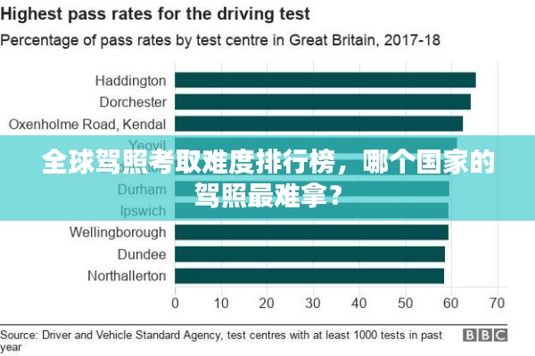 全球駕照考取難度排行榜，哪個國家的駕照最難拿？