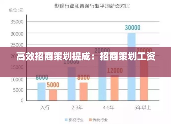 高效招商策劃提成：招商策劃工資 