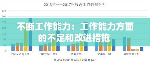 不斷工作能力：工作能力方面的不足和改進措施 