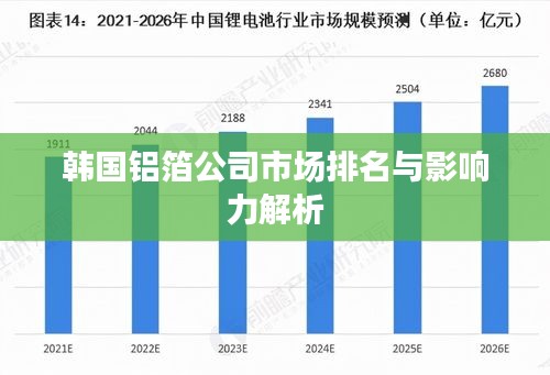 韓國鋁箔公司市場排名與影響力解析