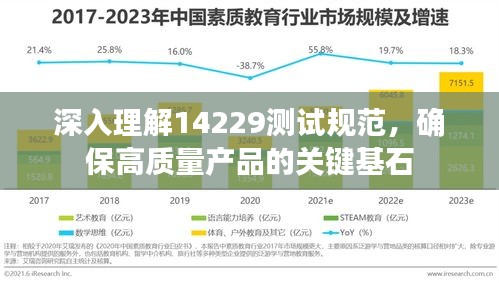 深入理解14229測(cè)試規(guī)范，確保高質(zhì)量產(chǎn)品的關(guān)鍵基石