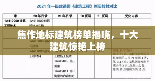 焦作地標建筑榜單揭曉，十大建筑驚艷上榜