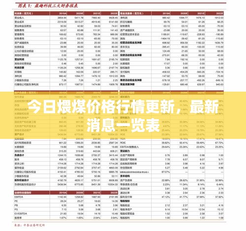 今日煨煤價格行情更新，最新消息一覽表