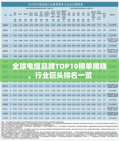 全球電纜品牌TOP10榜單揭曉，行業巨頭排名一覽