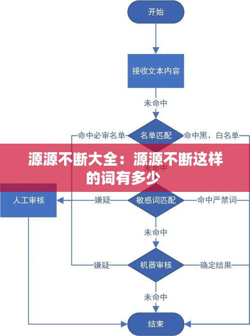 源源不斷大全：源源不斷這樣的詞有多少 