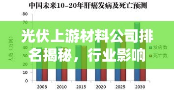 光伏上游材料公司排名揭秘，行業影響力深度解析