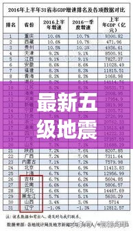 最新五級地震省份排名榜單揭秘！