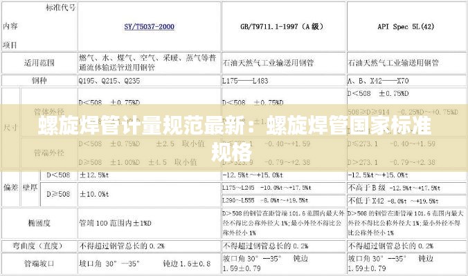 螺旋焊管計量規范最新：螺旋焊管國家標準規格 