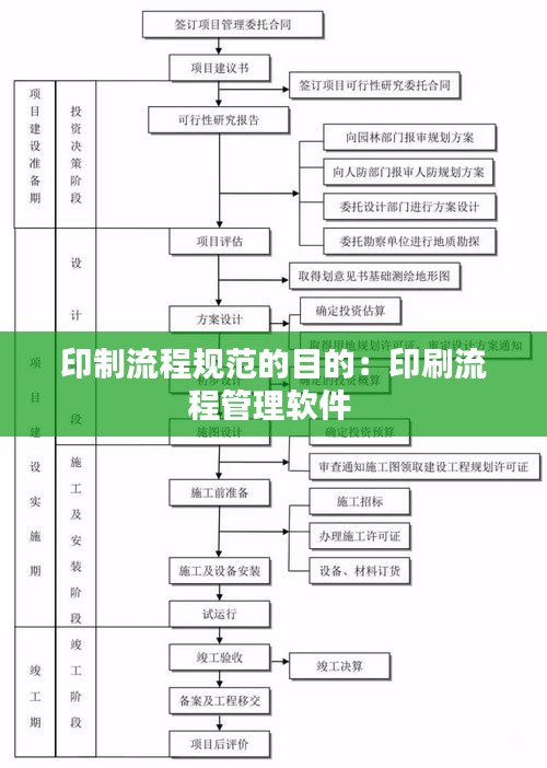 印制流程規范的目的：印刷流程管理軟件 