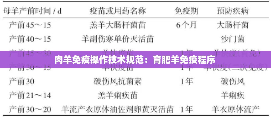 肉羊免疫操作技術規范：育肥羊免疫程序 