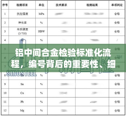 鋁中間合金檢驗標準化流程，編號背后的重要性、細節解析與規范解讀