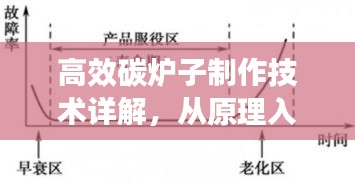 高效碳爐子制作技術詳解，從原理入門到實踐應用