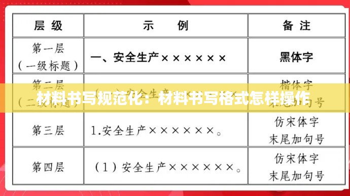 材料書寫規范化：材料書寫格式怎樣操作 