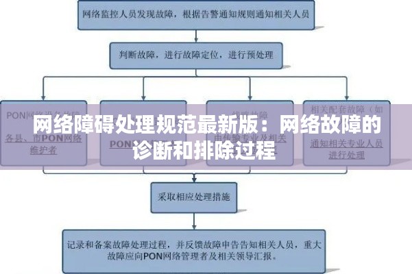 網絡障礙處理規范最新版：網絡故障的診斷和排除過程 