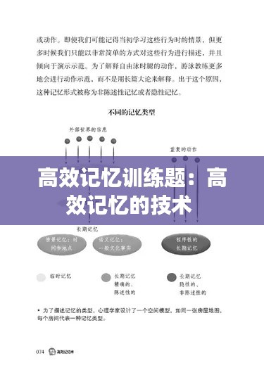 高效記憶訓練題：高效記憶的技術 