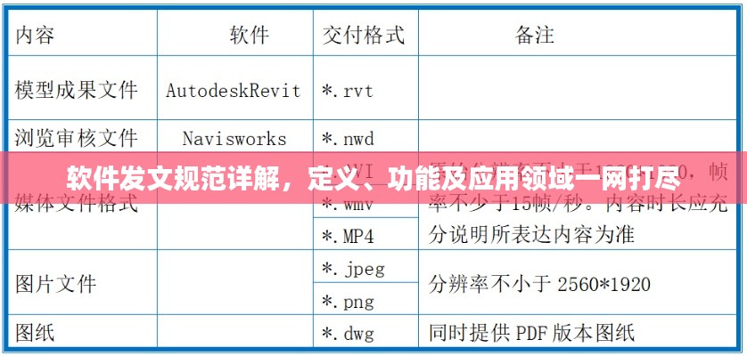 軟件發(fā)文規(guī)范詳解，定義、功能及應(yīng)用領(lǐng)域一網(wǎng)打盡