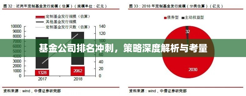 基金公司排名沖刺，策略深度解析與考量