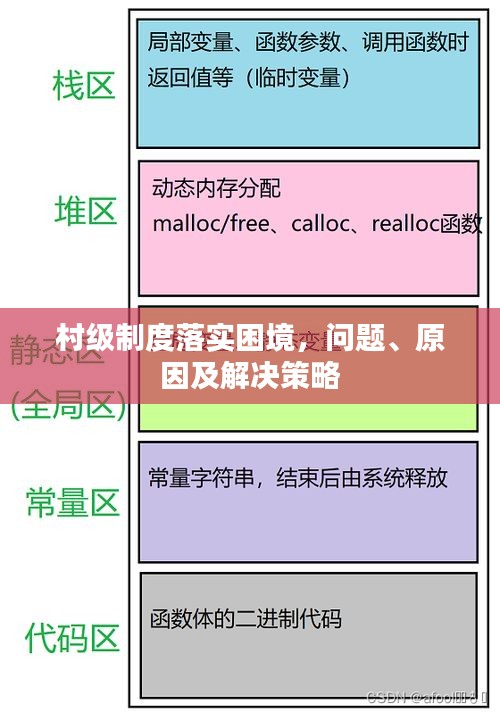 村級(jí)制度落實(shí)困境，問題、原因及解決策略