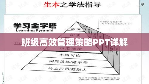 班級高效管理策略PPT詳解