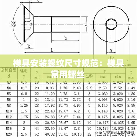 模具安裝螺紋尺寸規范：模具常用螺絲 