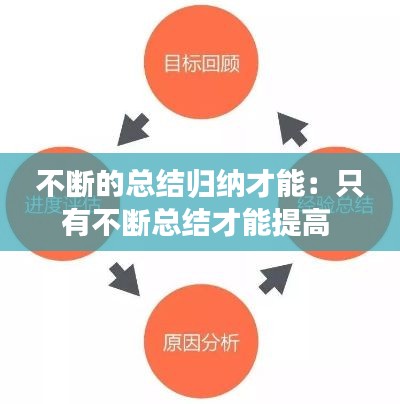 不斷的總結(jié)歸納才能：只有不斷總結(jié)才能提高 