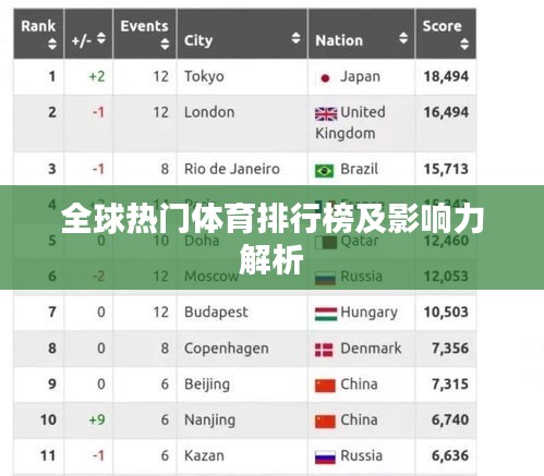 全球熱門體育排行榜及影響力解析