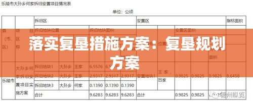 落實復墾措施方案：復墾規劃方案 