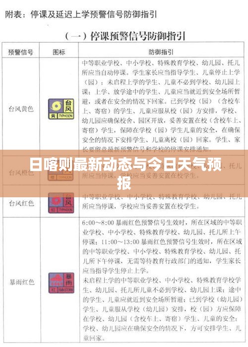 日喀則最新動態(tài)與今日天氣預報