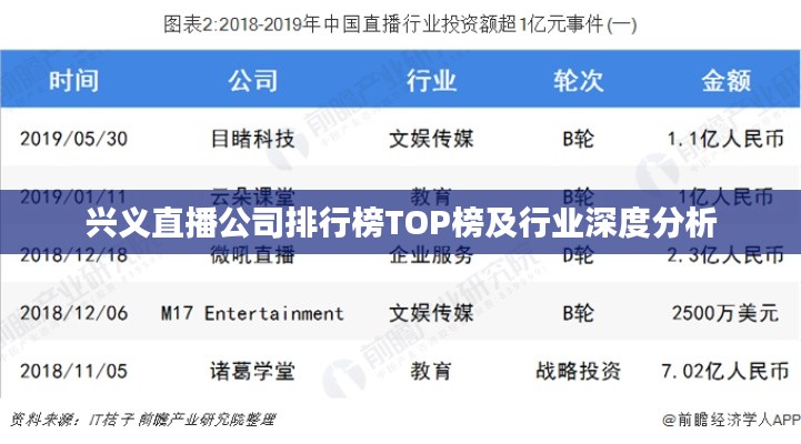 興義直播公司排行榜TOP榜及行業深度分析