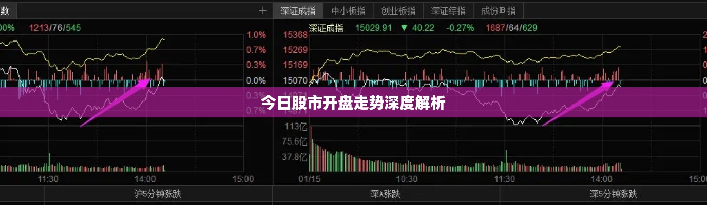 今日股市開盤走勢深度解析