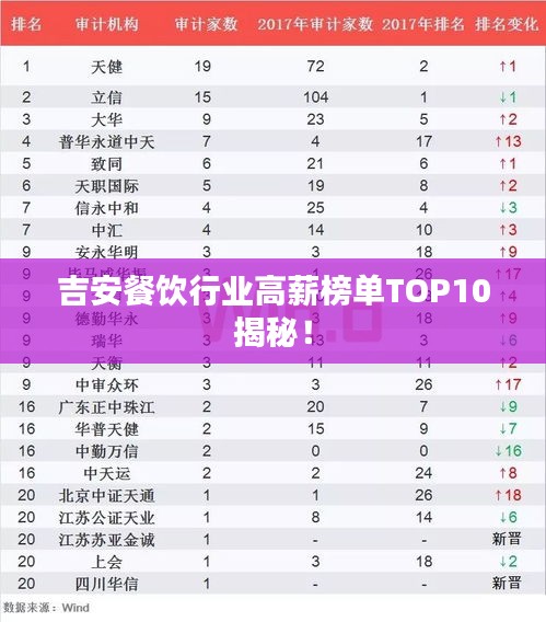 吉安餐飲行業(yè)高薪榜單TOP10揭秘！