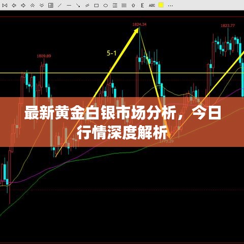 最新黃金白銀市場分析，今日行情深度解析