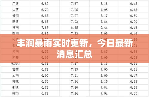 豐潤暴雨實時更新，今日最新消息匯總