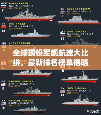 全球現(xiàn)役軍艦航速大比拼，最新排名榜單揭曉！