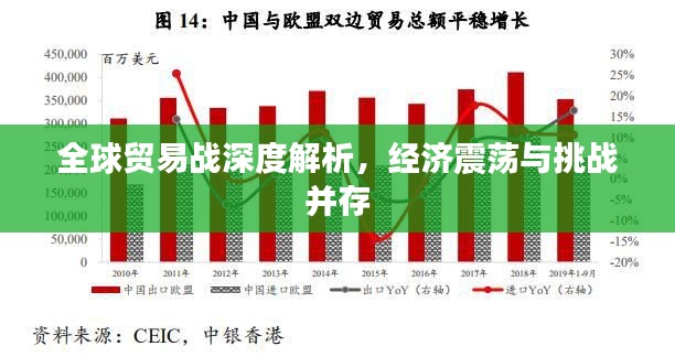 全球貿(mào)易戰(zhàn)深度解析，經(jīng)濟(jì)震蕩與挑戰(zhàn)并存