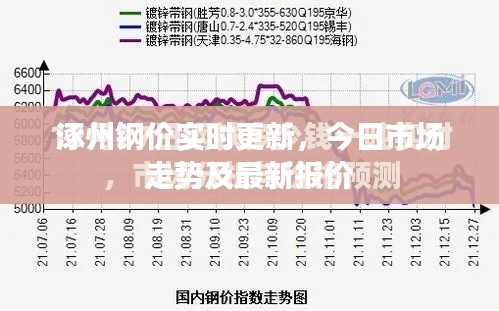 涿州鋼價實時更新，今日市場走勢及最新報價