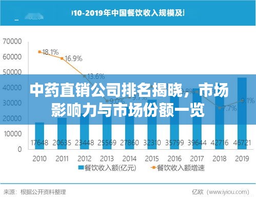 中藥直銷公司排名揭曉，市場影響力與市場份額一覽