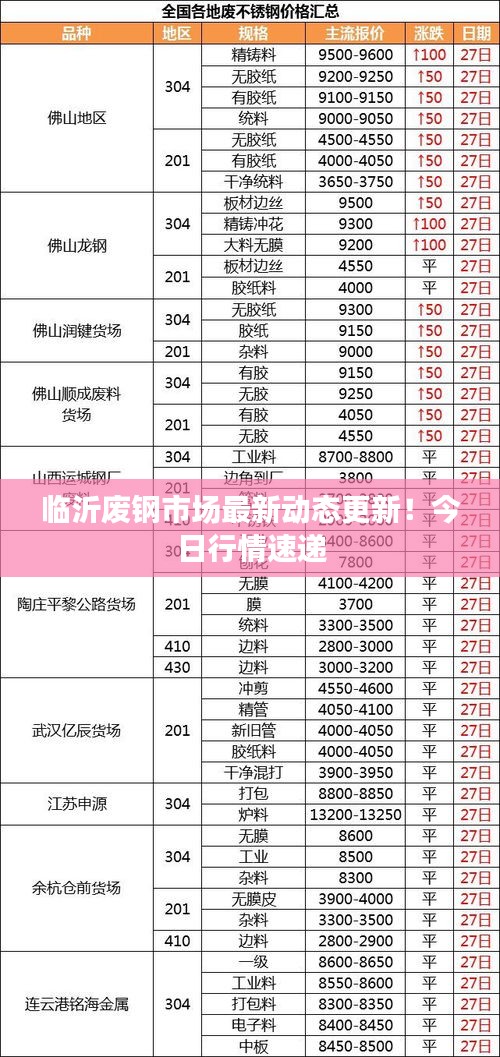 臨沂廢鋼市場最新動態更新！今日行情速遞