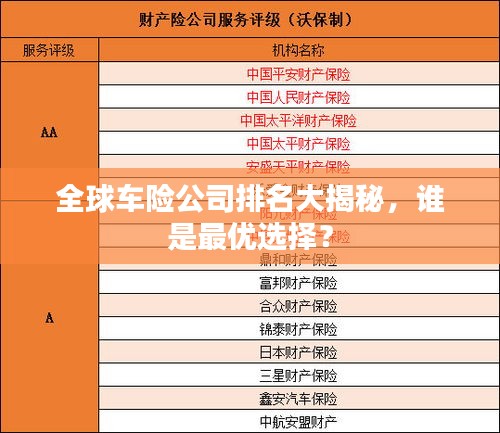 全球車險公司排名大揭秘，誰是最優選擇？