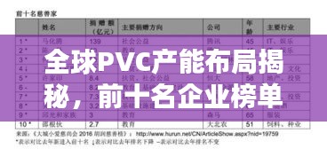 全球PVC產能布局揭秘，前十名企業榜單重磅出爐！