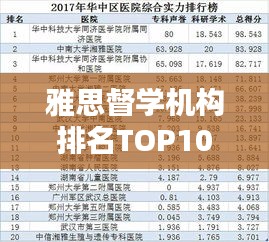 雅思督學機構排名TOP10揭秘，優質教育資源的權威榜單