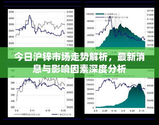 今日滬鋅市場走勢解析，最新消息與影響因素深度分析